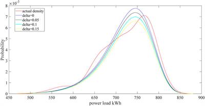 On the fractional weibull process